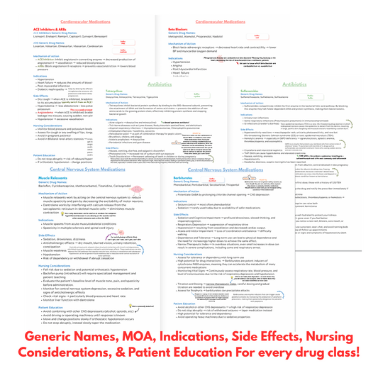 Pharmacology for Nurses Study Guide - Digital Only