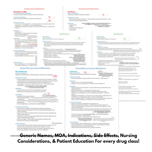 Pharmacology for Nurses Study Guide and Medication Template Bundle